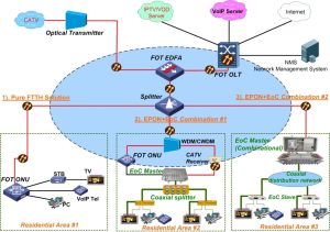 Huawei HG8042 FTTH YCICT NEW AND ORIGINAL WITH CATV 