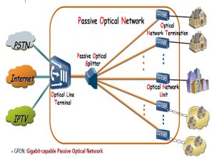 Huawei HN8055Q FTTH YCICT Huawei HN8055Q FTTH PREÇO E ESPECIFICAÇÕES Huawei HN8055Q HUAWEI 10G GPON