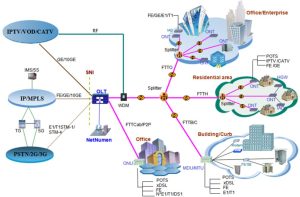 Huawei HS8145V5 FTTH YCICT HUAWEI GPON FTTH HUAWEI Huawei HS8145V5 FTTH PRICE NEW AND ORIGINAL