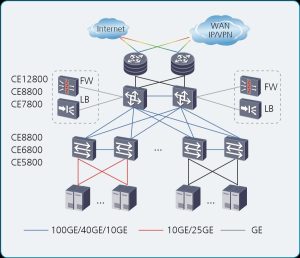 สวิตช์ Huawei CloudEngine 8860-4C-EI YCICT