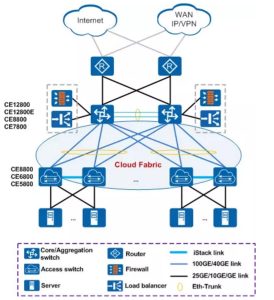 Huawei CloudEngine 8861-4C-EI prekidač YCICT