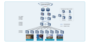 CloudEngine 6875-48S4CQ-EI