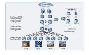 Comutador Huawei CloudEngine 6863-48S6CQ YCICT