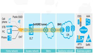 Płyta serwisowa Huawei XGHD 10G Produkt YCICT MA5800 OLT HUAWEI