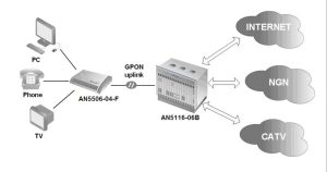 فیبرهوم AN5506 04 B ONU ycict for fiberhome olt