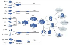 ZTE F401 FTTH YCICT 1GE พอร์ต EPON YCICT