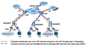 Zte f623 ftth ycict gpon zte onu