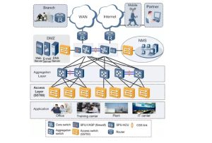 Huawei OceanStor SNS2624 FC Switch YCICT