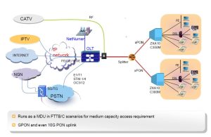 ZTE ETGO Service Board Caracteristici ale produsului YCICT ETGO 8 PORT EPON