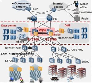 Huawei NetEngine 8000 X8 Router HUAWEI NE8000 X8 SWITCH HUAWEI 8000 Χ8 ΤΙΜΗ