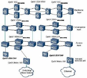 Плата Huawei SSN3GSCC YCICT GSCC ЦІНА ТА СПЕЦИФІКАЦІЇ ПЛАТА HUAWEI GSCC НОВИЙ І ОРИГІНАЛЬНИЙ