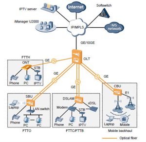 Huawei EG8247Q FTTH YCICT CUSUB IYO ASALKA EG8247Q qiimihiisu iyo SPECS 4GE 2POT AC BAND