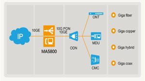 Huawei MPLA Board YCICT HUAWEI MPLA PRICE AND SPECIFICATIONS 