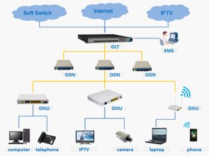 Huawei HN8546Q FTTH YCICT NEW AND ORIGINAL HN8546Q PRICE AND SPECS