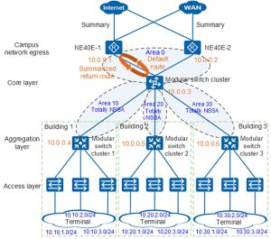 Huawei CR5D0L5XFE70 Board YCICT Huawei CR5D0L5XFE70 PRICE AND SPECS FOR NE40E ROUTER