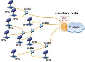 화웨이 SFP EPON OLT PR30 YCICT 화웨이 SFP EPON OLT PR30 가격 및 사양 PR30 화웨이 10G EPON SFP