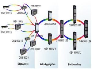 Carte Huawei TN54NS3T01 YCICT Carte Huawei TN54NS3T01 PRIX ET SPÉCIFICATIONS OSN 1800 0SN6800OSN8800