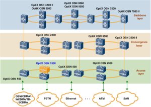 SS-ETF8 8x 10M/100M hurtigt Ethernet parsnoet interfacekort SS-EFS401-N2 4xhurtigt Ethernet processorkort med switching funktion SS-EFS001-N4 fast Ethernet processorkort med skiftefunktion SS-EFT8A01-N1 8-porte 10M/100M transparent transmissionsbehandlingskort SS-EFT8-N1 16-porte 10M/100M Ethernet transparent transmissionsbehandlingskort SS-EFT4-R1 4-porte 10M/100M Ethernet transparent transmissionsbehandlingskort YCICT SS-ETF8 8x 10M/100M hurtigt Ethernet parsnoet interface print SS-EFS401-N2 4xfast Ethernet processorkort med switching funktion SS-EFS001-N4 fast Ethernet processorkort med skiftefunktion SS-EFT8A01-N1 8-porte 10M/100M Ethernet transparent transmissionsbehandlingskort SS-EFT8-N1 16-porte 10M /100M Ethernet transparent transmissionsbehandlingskort SS-EFT4-R1 4-porte 10M/100M Ethernet transparent transmissionsbehandlingskort PRIS OG SPECIFIKATIONER OSN1500 SDH UDSTYR