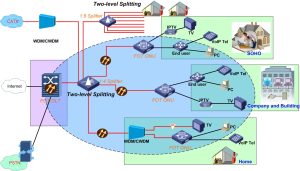 Huawei HS8346V5 FTTH YCICT Huawei HS8346V5 FTTH قیمت و مشخصات 4GE 1 قابلمه و دو باند و پورت USB