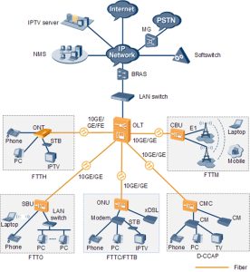 Huawei SFP EPONOLT PRX30 10G YCICT Huawei SFP EPONOLT PRX30 10G GIÁ VÀ THÔNG SỐ Huawei SFP EPONOLT PRX30 10G MỚI VÀ GỐC