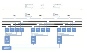 YCICT 5G HUAWEI 5G MODULE HUAWEI FTTH OLT