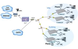 Huawei hg8546m5 ftth ycict huawei hg8546m5 ftth fiyat ve özellikler huawei hg8546m5 ftth yeni ve orijinal huawei ftth huawei gpon