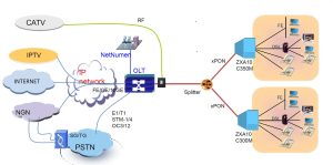 Сервисная плата ZTE ETTO YCICT Сервисная плата ZTE ETTO ЦЕНА И ХАРАКТЕРИСТИКИ НОВЫЙ И ОРИГИНАЛЬНЫЙ ZTE C300 C320