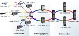 Huawei SSN2SLO1(L-1.2,LC) 보드 YCICT 화웨이 SSN2SLO1(L-1.2,LC) OSN 시리즈의 신규 및 기존 보드 가격 및 사양