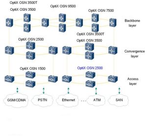 Huawei SSN2SLO1(S-1.1,LC) Board YCICT Huawei SSN2SLO1(S-1,1, LC) Board price and specs NEW AND ORIGINAL FOR OSN SERIES