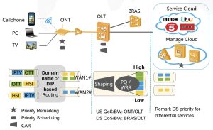 Huawei HG8042M5 FTTH YCICT Huawei HG8042M5 FTTH PRICE IYO SPECS Huawei ONT ONU Huawei FTTH 