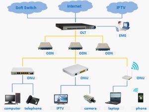 Huawei EG8120L5 FTTH YCICT Huawei EG8120L5 FTTH HARGA DAN SPESIFIKASI BARU DAN ASLIHUAWEI FTTHHUAWEI ONT