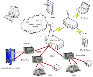 Moduł Quectel EG21-G LGA YCICT Moduł Quectel EG21-G LGA CENA I SPECYFIKACJA NOWY I ORYGINALNY MODUŁ QUECTEL LTE