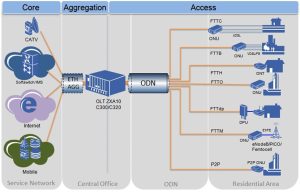 ZTE ZXHN F663NV9 FTTH YCICT ZTE ZXHN F663NV9 FTTH VIDINY SY SPESIFIKASI VAOVAO SY ORIGINAL VIDINY TSARA ZTE FTTH