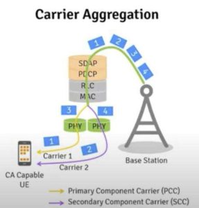 Agregación de operadores YCICT