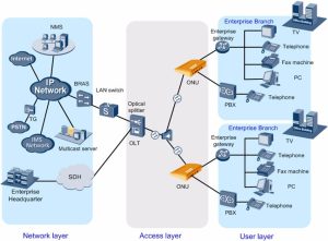 फ़ाइबरहोम HG6145D FTTH फ़ाइबरहोम FTTH ONU YCICT