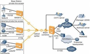 Huawei K662C FTTH Product Applications