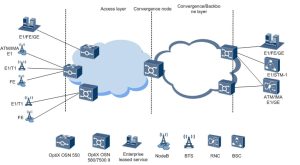 Carte Huawei TNW1SL16Q