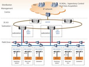 Applicazioni del prodotto del modulo raddrizzatore Huawei R48100G1