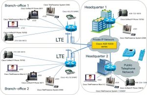 Aplikacje modułu SIMCom A7670E 4G ycict