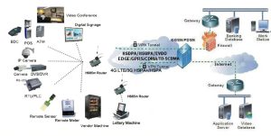 SIMCom SIM7906E-M2 simcom module SIM7906E-M2 price and specs ycict