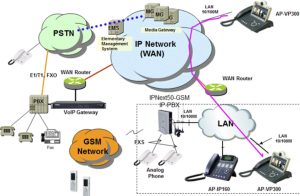 Ціна та характеристики SIMCom SIM800C 2G модуля ycict