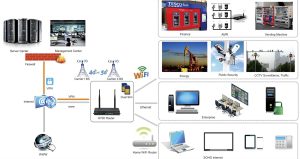 SIMCom SIM5320JE 3G Module price and specs sim5320x ycict