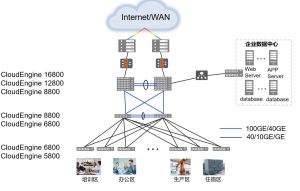 Huawei CloudEngine 6857E-48S6CQ prekidač za data centar ycict