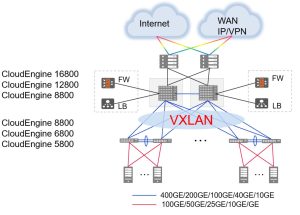 CloudEngine 6881-48S6CQ huawei ce6800 switch for datacenter