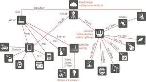 Prix ​​et spécifications du module intelligent SIMCom SIM8950 ycict