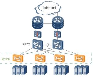 Huawei S6720-30C-EI-24S-DC Switch huawei switch ycict