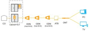 MA5801-GP16 specs mini olt ycict