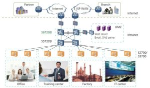 S6720-30C-EI-24S pris och specifikationer huawei switch ycict