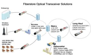 400G QSFP56-DD FR4 precio y especificaciones ycict