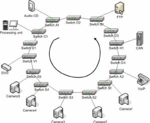 Precio y especificaciones del cable Uniboot conmutable nuevo y original ycict